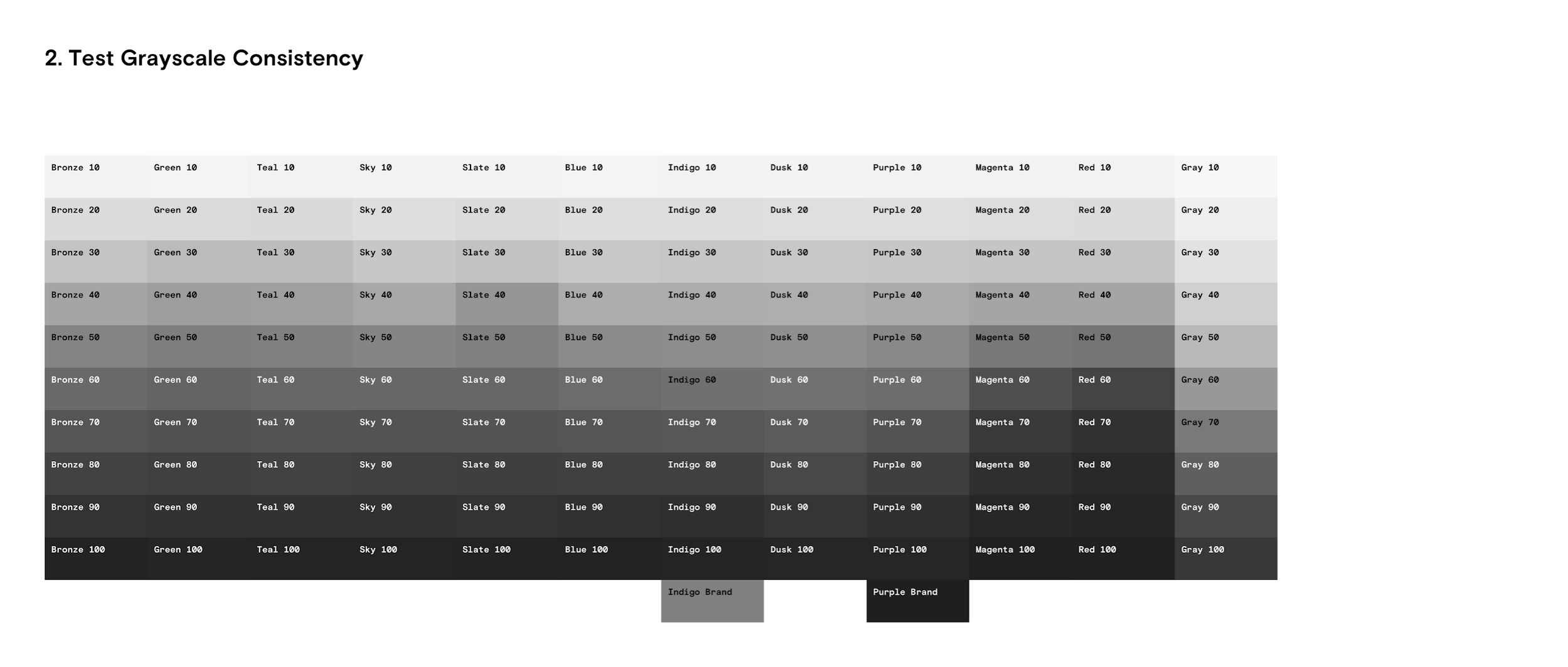 2. Test Greyscale Consistency