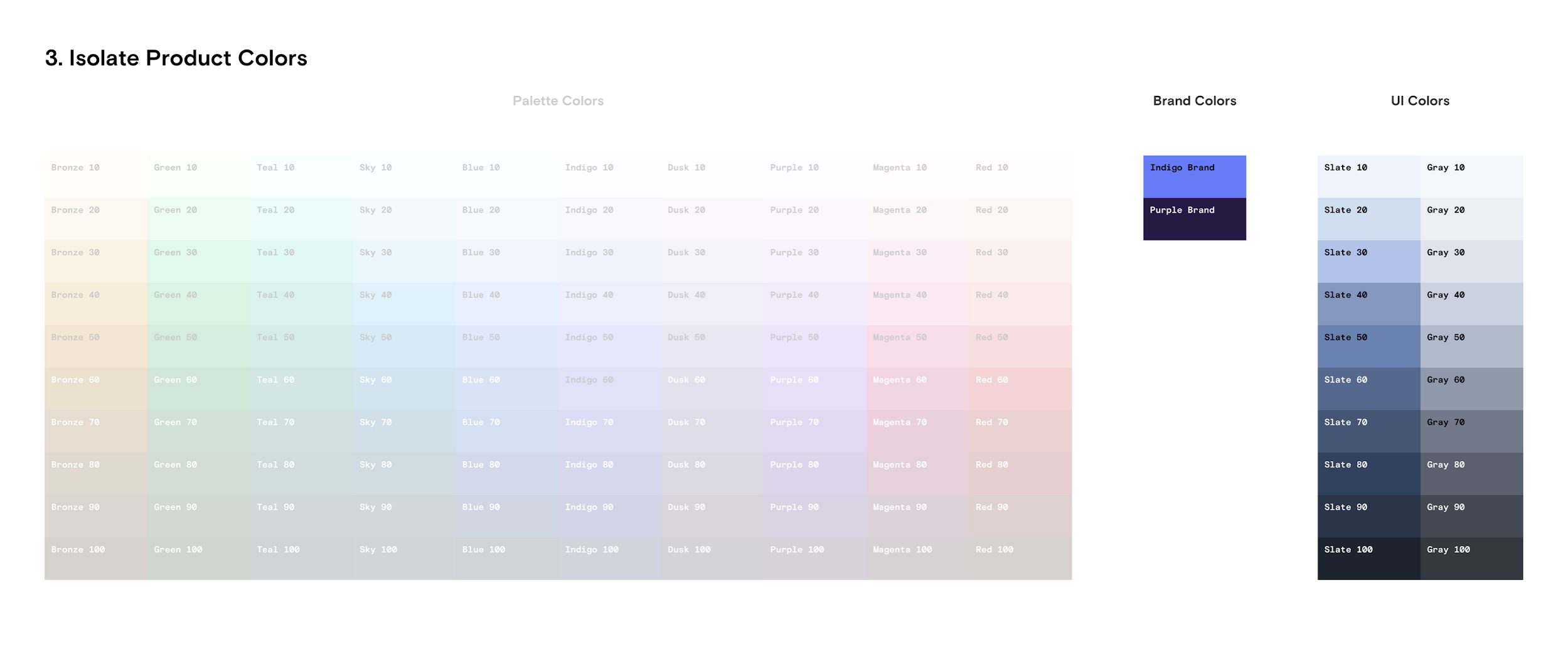 3. Isolate Product Colors