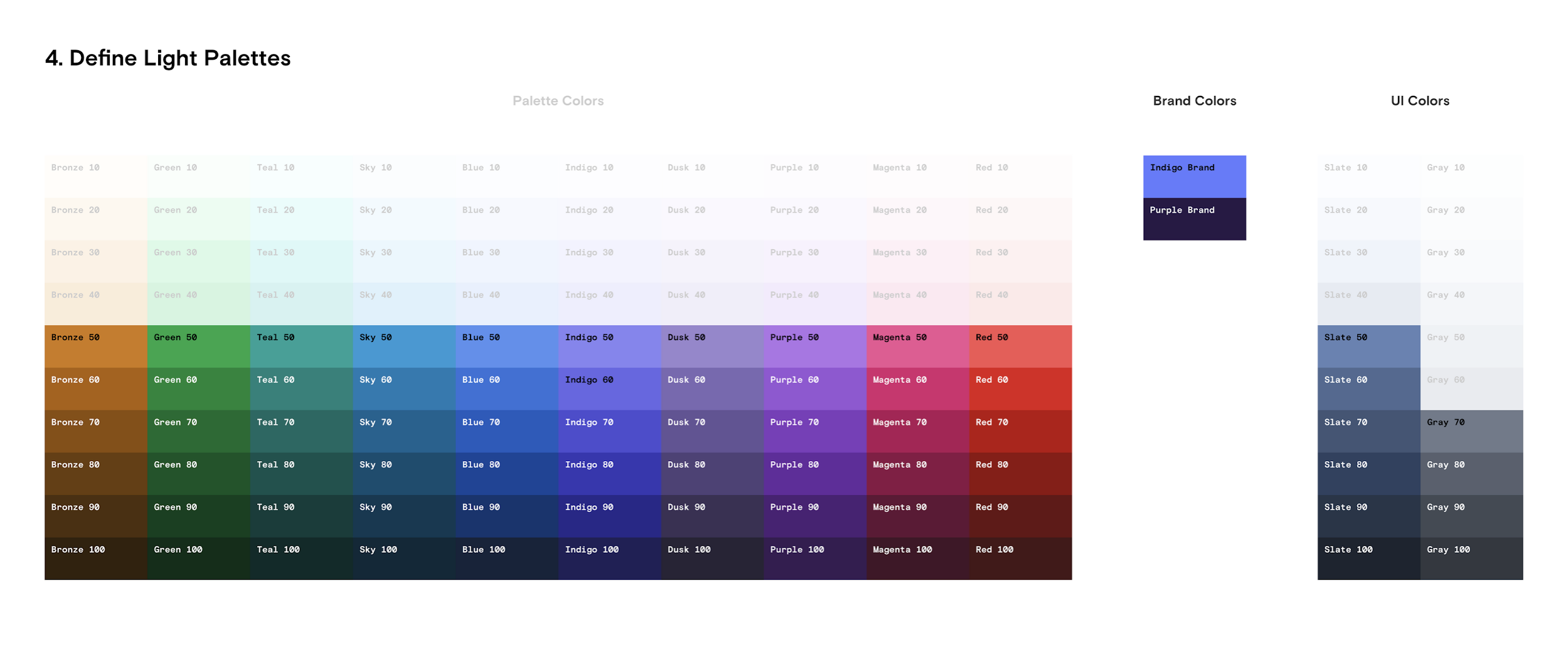 4. Definte Light Palettes