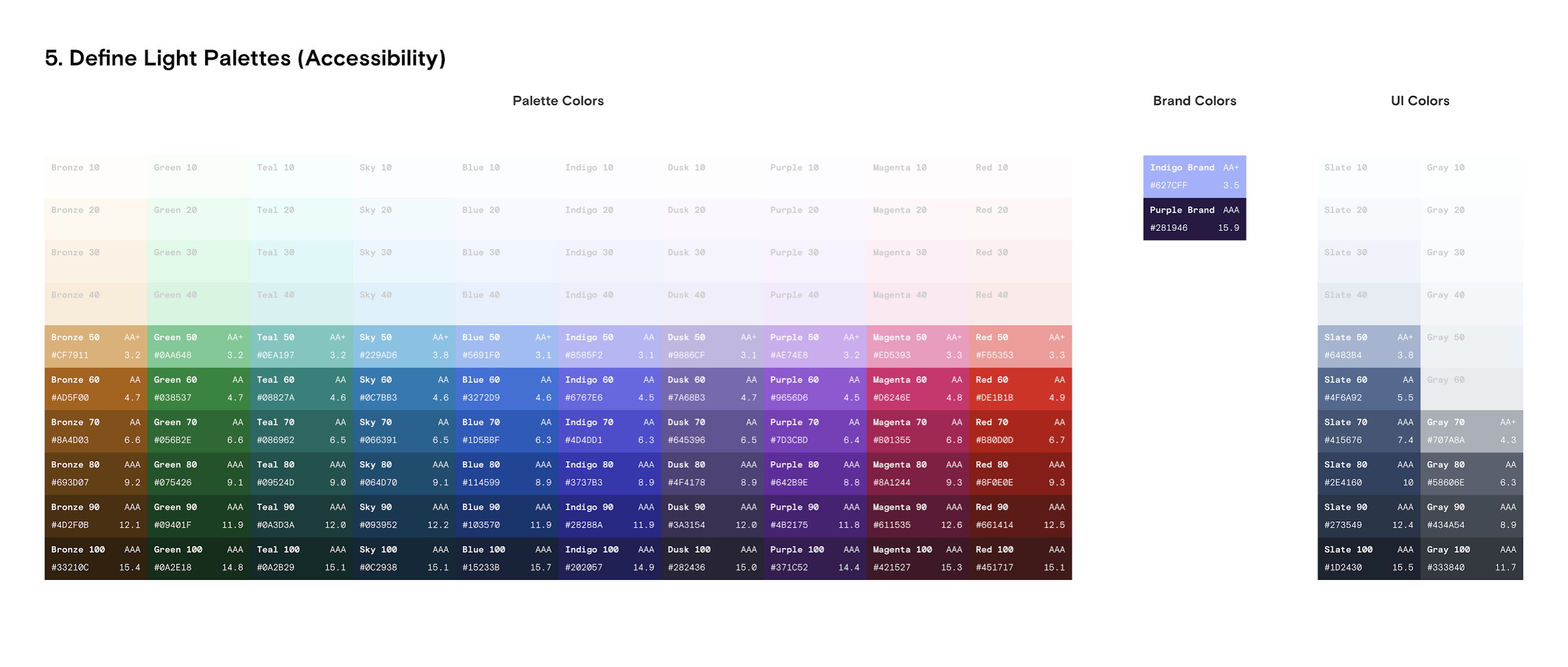 5. Define Light Palettes (Accessibility)