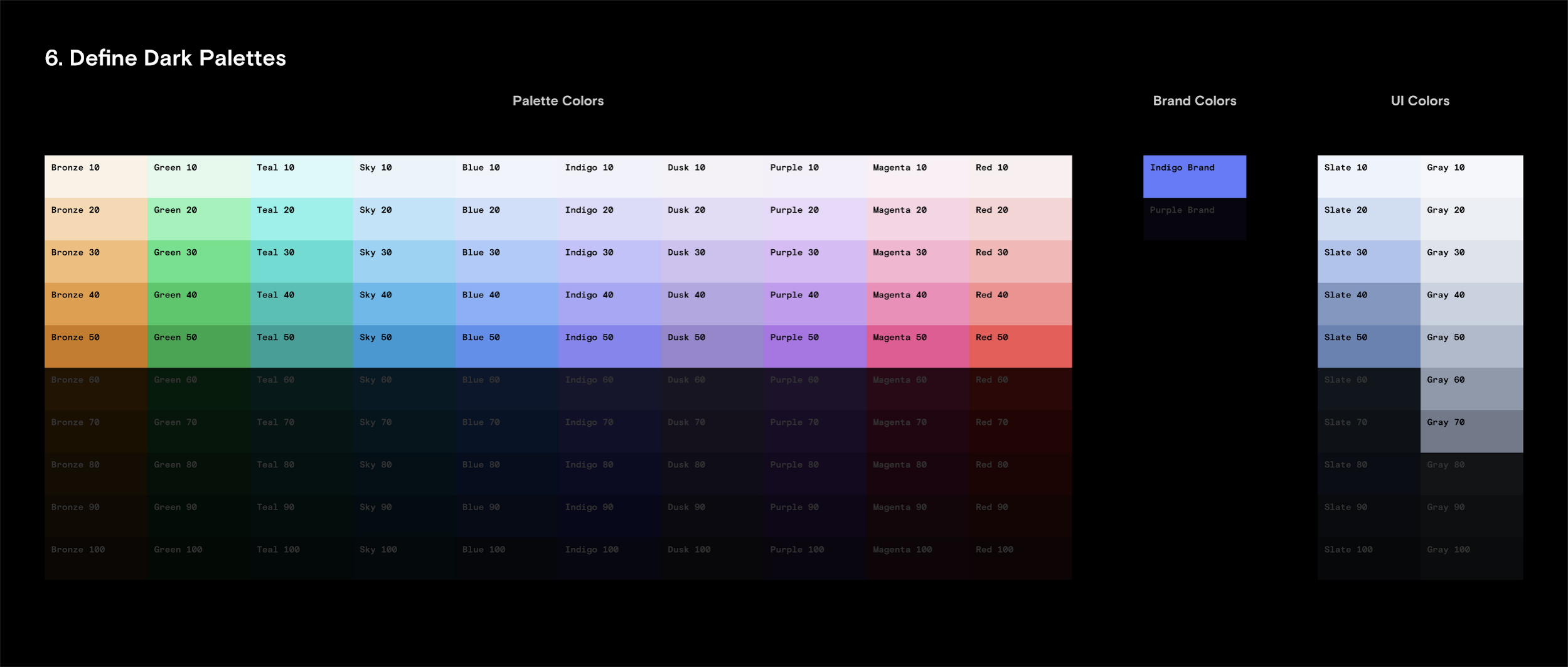 6. Define Dark Palettes